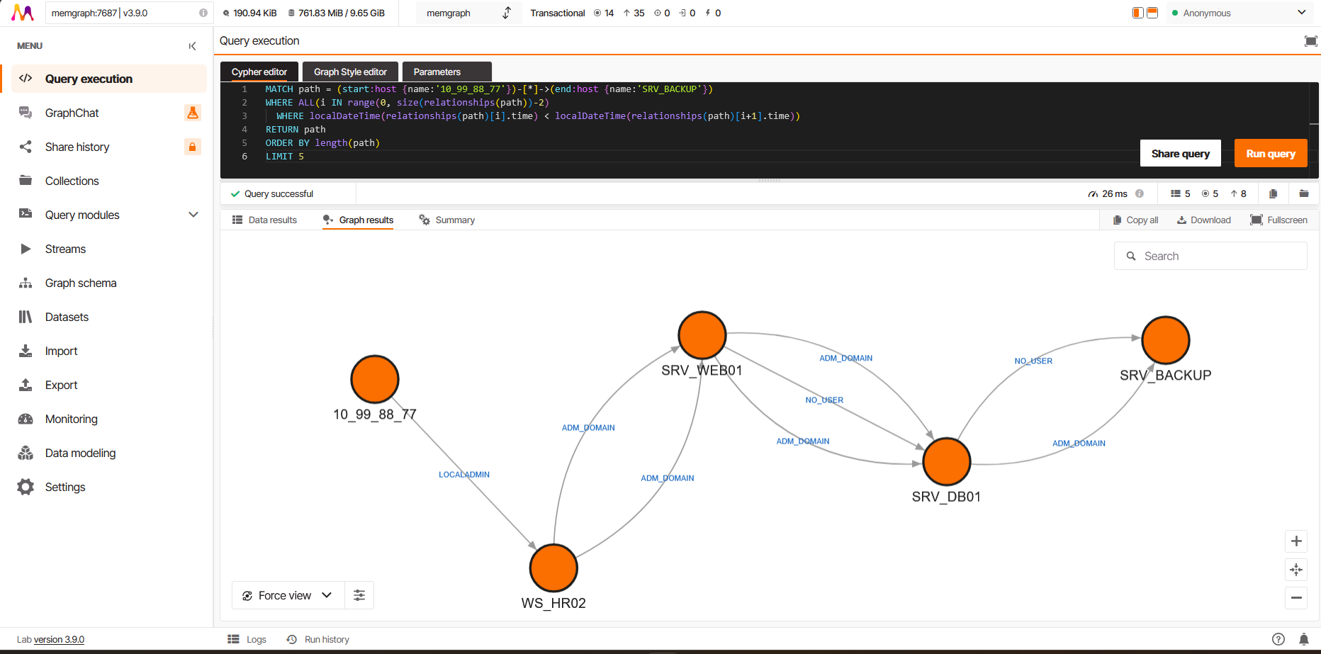 Reconstrucción de camino temporal en Memgraph Lab